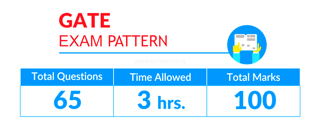 GATE Exam Pattern 2024